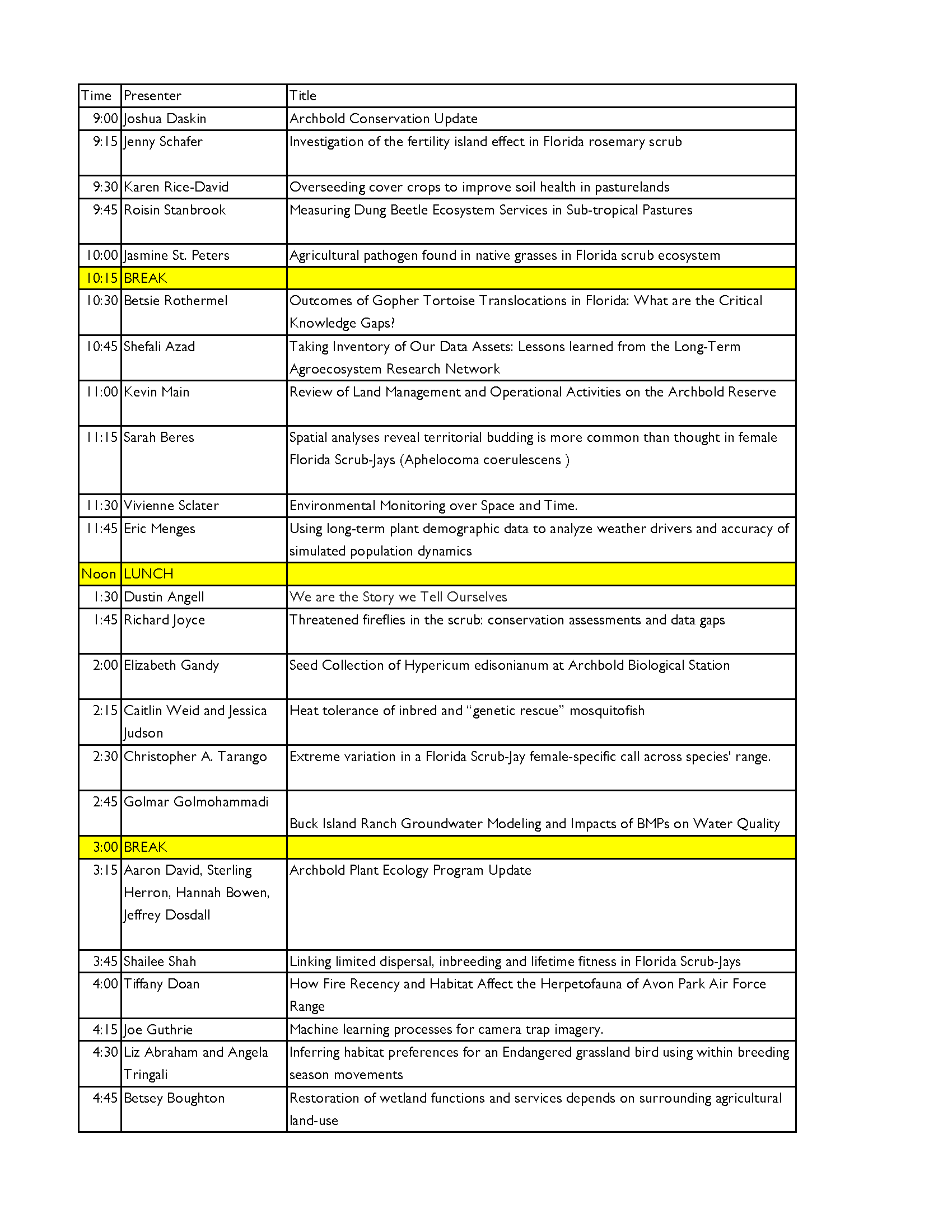 8th Annual Archbold Research Symposium Schedule